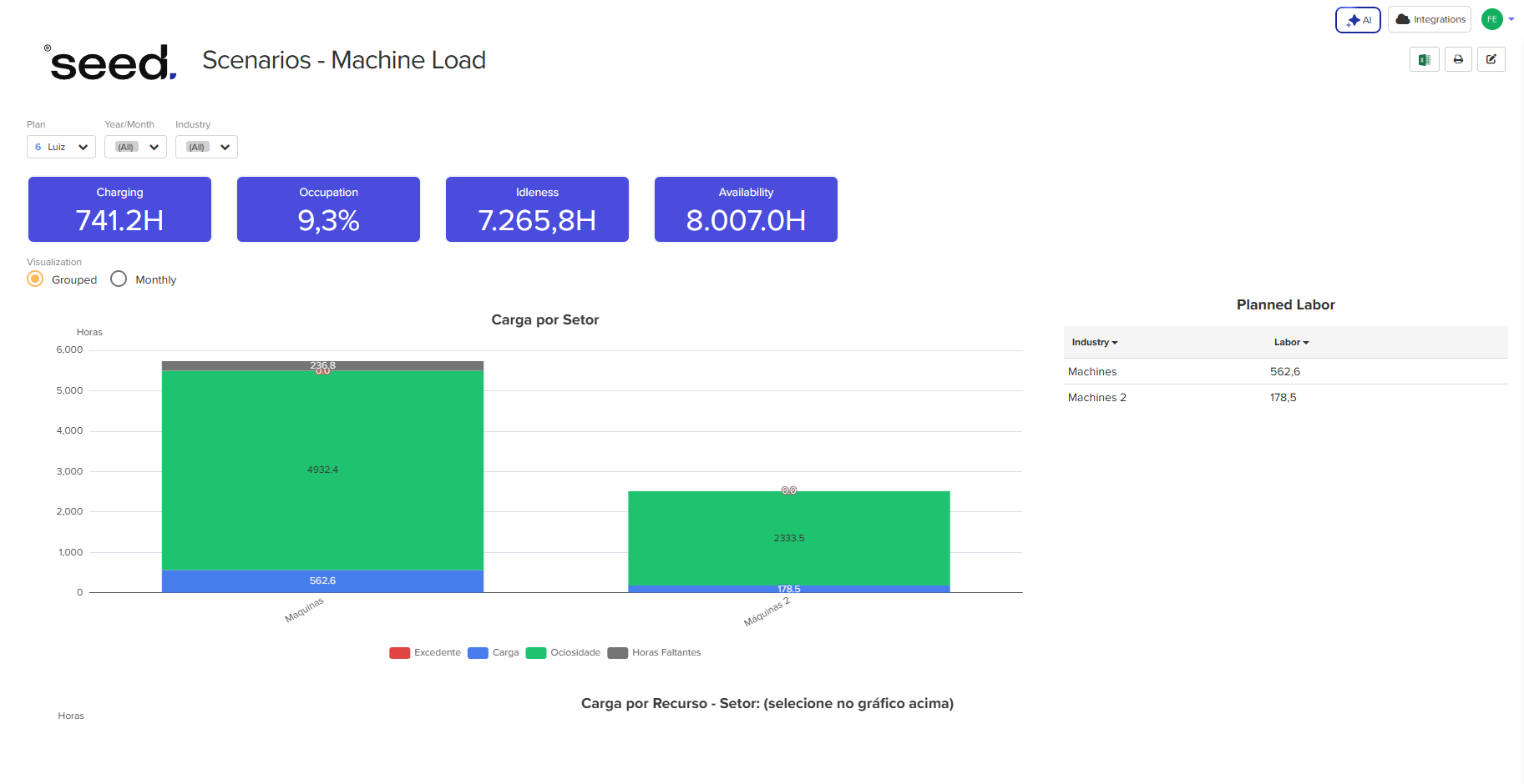 Ordens de Trabalho do Sistema de Execução de Manufatura